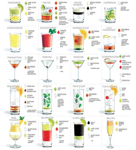 M M P H DRINK RECIPE .